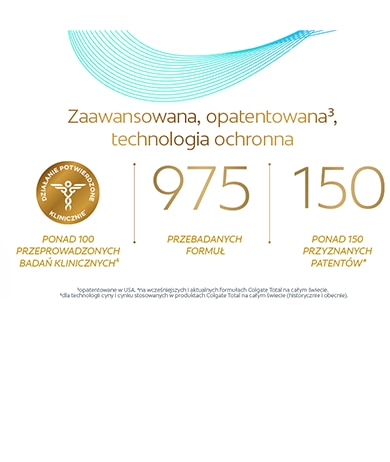 Powerful, patented², preventative technology