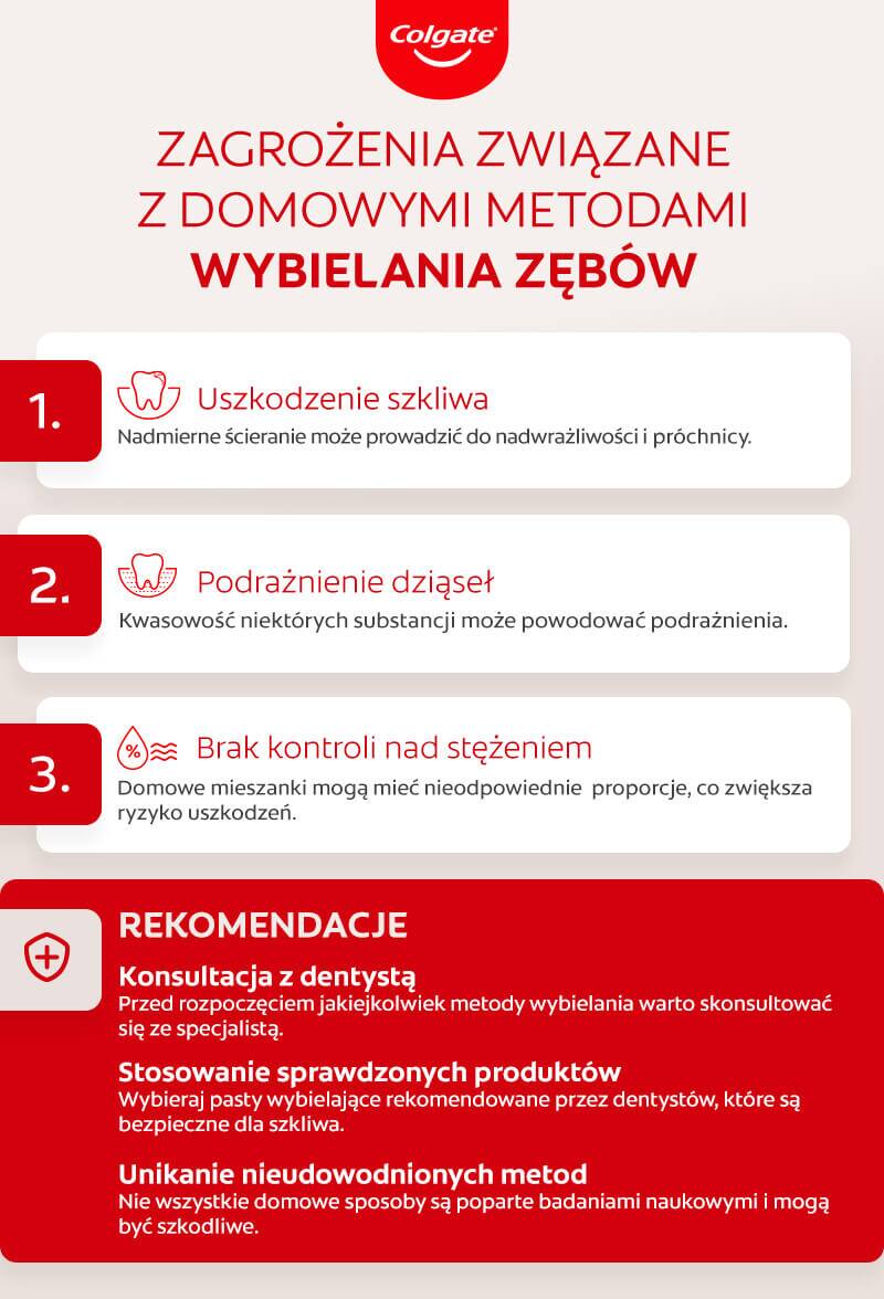 Domowe metody wybielania zębów - zagrożenia – infografika Domowe metody wybielania zębów - zagrożenia – infografika