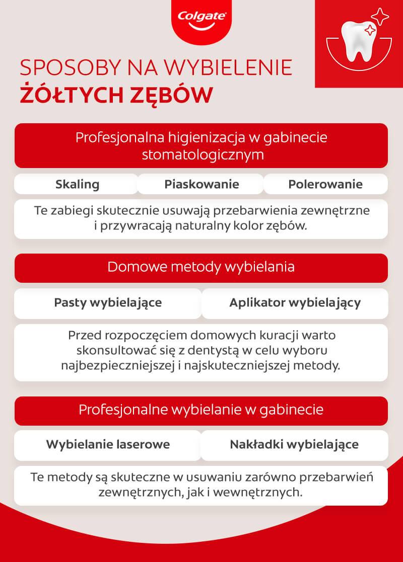 Sposoby na wybielenie żółtych zębów – infografika
