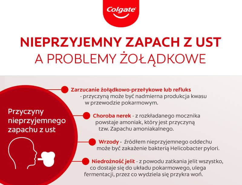 Nieprzyjemny zapach z ust a problemy żołądkowe. Przyczyny – infografika