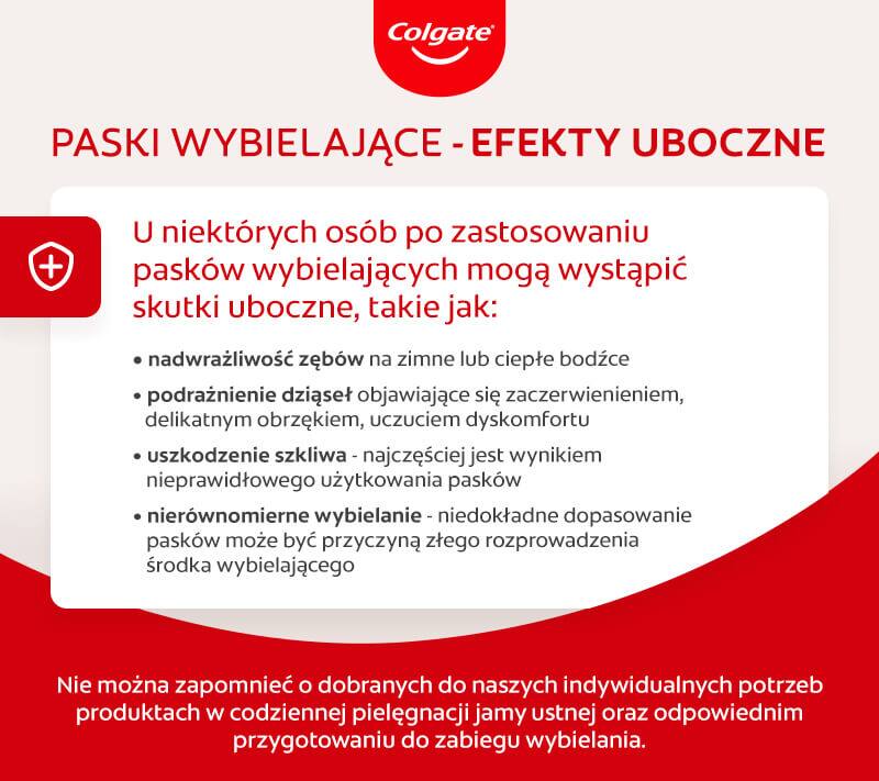 Efekty uboczne wybielania zębów paskami – infografika