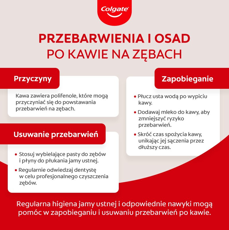 Przebarwienia po kawie – infografika