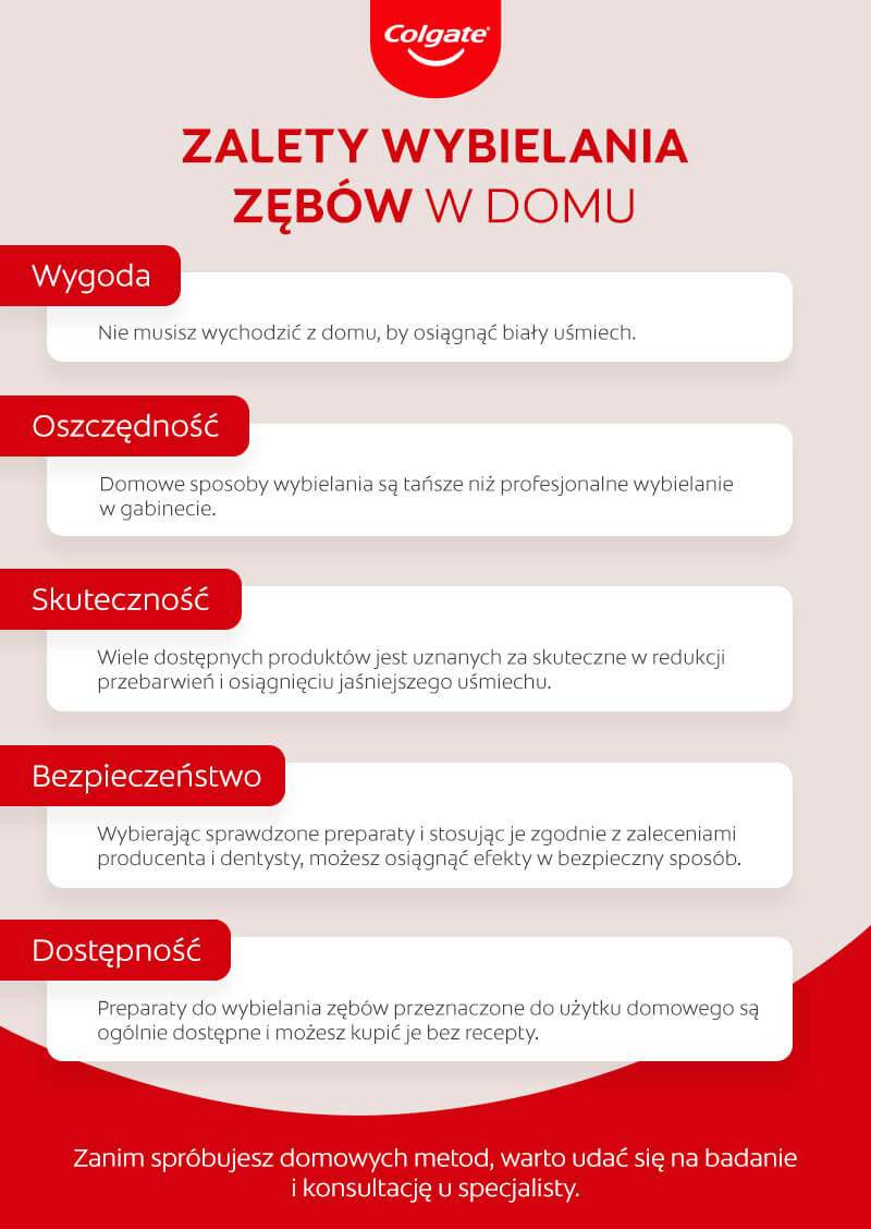 Wybielanie zębów w domu – infografika
