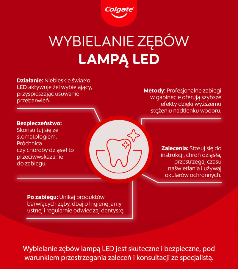 Wybielanie zębów lampą LED – infografika