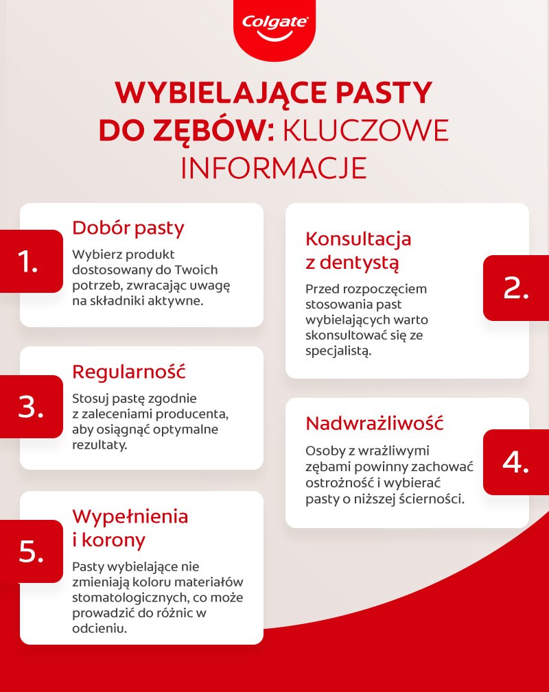 Rodzaje past wybielających – infografika